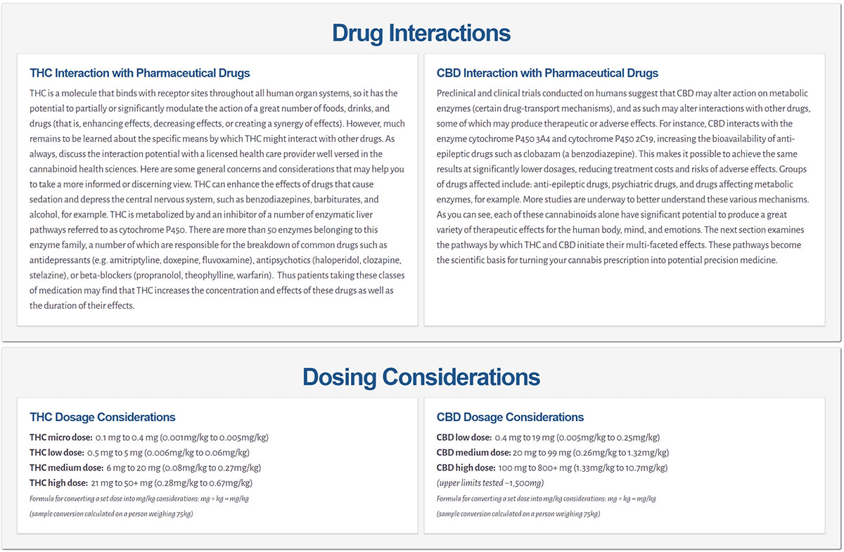 Drug Interactions for THC & CBD 