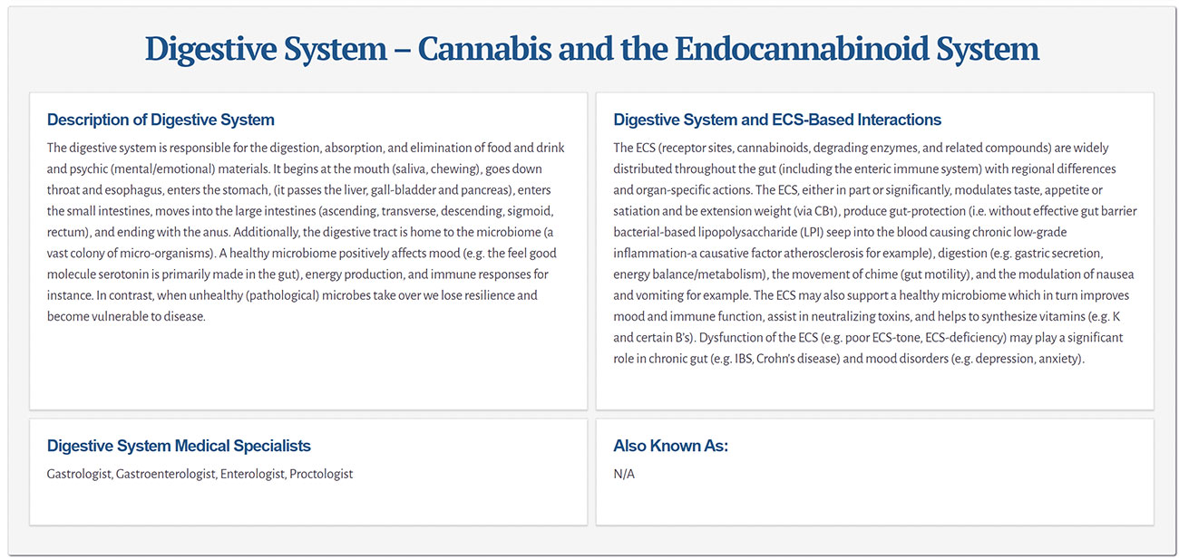 Cannabis Organ System Overview