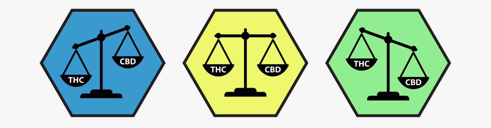 THC to CBD ratio icons, using a balance tipping to left, right or evenly balanced.