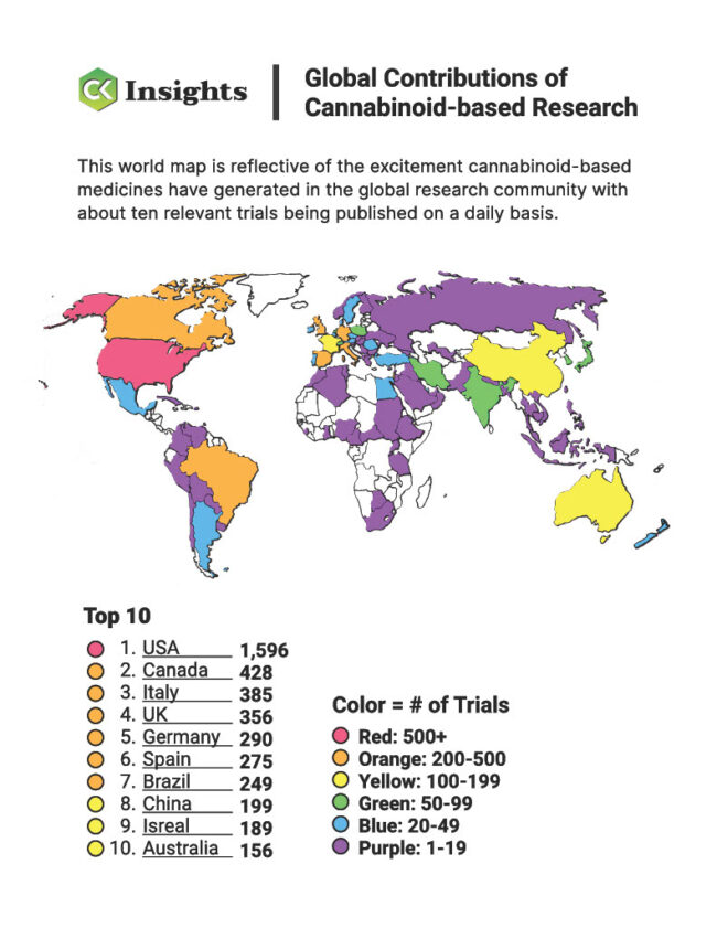 Cannabinoid research around the globe.