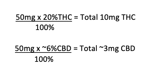 Example of how to calculate total cannabinoids for THC and CBD