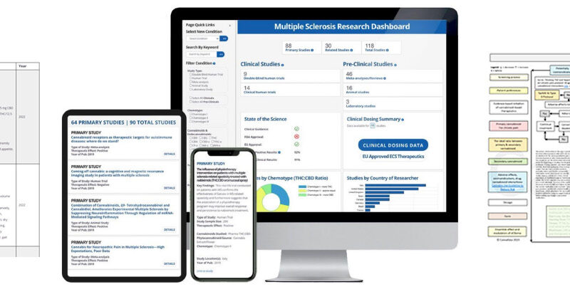 CannaKeys essential tools for clinicians in medical cannabis research