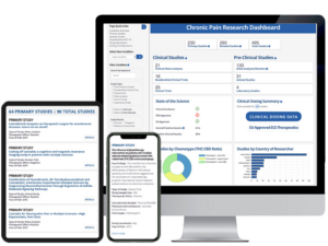 Chronic Pain Research Dashboard CannaKeys