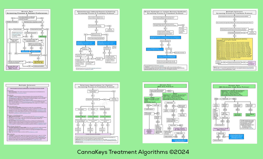 Chemotherapy induced nausea and vomiting treatment algorithm for cannabinoid therapeutics